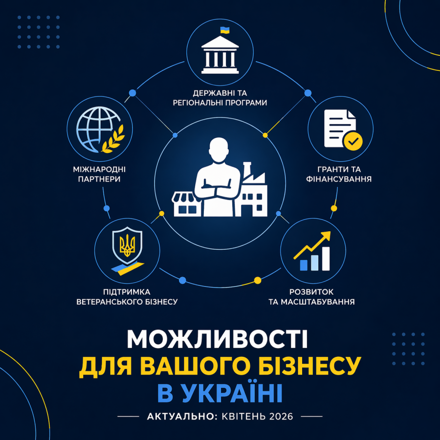 гранти для бізнесу 