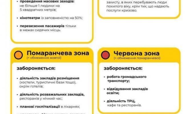 В Україні діятиме нове карантинне зонування В Україні діятиме нове карантинне зонування