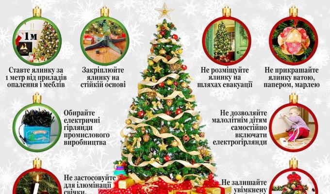 Святкуй безпечно! - Попаснянський міськрайонний відділ ГУ ДСНС України у Луганській області нагадує основні протипожежні правила святкування новорічно-різдвяних свят Святкуй безпечно! - Попаснянський міськрайонний відділ ГУ ДСНС України у Луганській області нагадує основні протипожежні правила святкування новорічно-різдвяних свят