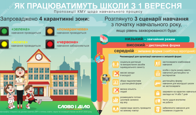 Затверджено рекомендації закладам освіти для роботи з 1 вересня Затверджено рекомендації закладам освіти для роботи з 1 вересня