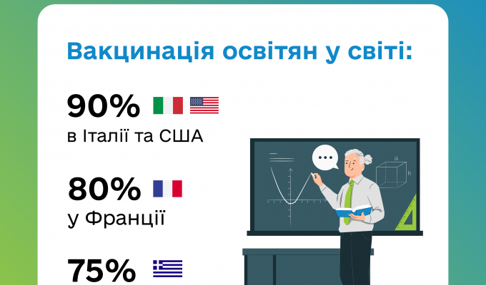 Освітяни всього світу вакцинуються, щоби розпочати новий навчальний рік безпечно Освітяни всього світу вакцинуються, щоби розпочати новий навчальний рік безпечно