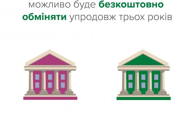 Національний банк України повідомляє! Національний банк України повідомляє!