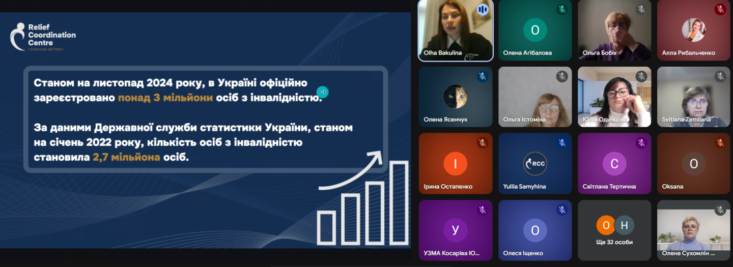 тренінг 