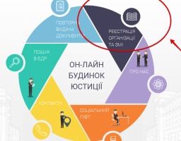 Послуги Он-лайн будинку юстиції при визначенні найменування громадської організації