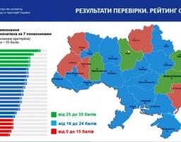 Луганська облдержадміністрація посіла перше місце за рейтингом Уряду щодо виконання заходів по боротьбі з епідемією коронавірусу
