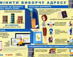 Як змінити виборчу адресу
