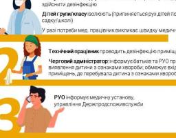 Що робити адміністрації освітньо-виховного закладу, якщо в дитини виявили ознаки респіраторного захворювання
