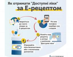 Доступні ліки за електронним рецептом вже з квітня