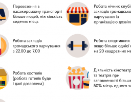 Попаснянська райдержадміністрація нагадує: з 00:00 суботи до 00:00 понеділка в Україні відбуватиметься карантин «вихідного дня». 