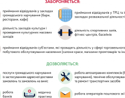 Уряд запровадив карантин вихідного дня