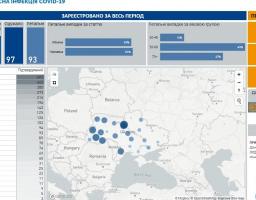МОЗ України інформує