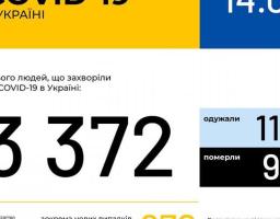 МОЗ України інформує