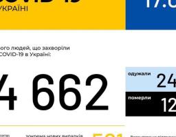 МОЗ України повідомляє