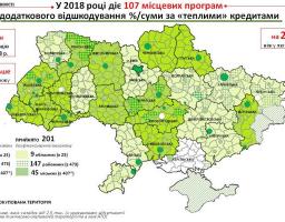 В Україні для населення та ОСББ діє 107 місцевих програм здешевлення «теплих кредитів», які профінансовано на загальну суму 115 млн гривень!