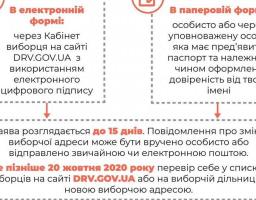 Внутрішньо переміщені особи можуть голосувати без прив’язки до місця реєстрації