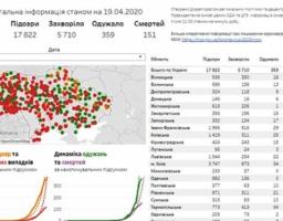 МОЗ України повідомляє
