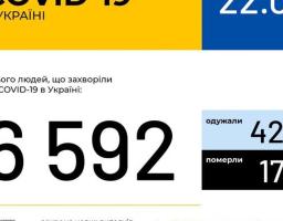 МОЗ України повідомляє