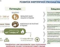 Завдяки генерації енергії із сміття Україна може заміщувати в еквіваленті до 1 мільярда кубічних метрів газу в рік