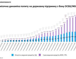 За тиждень три українські міста відкрили інвесторам можливості для запровадження 80 ЕСКО-проектів у бюджетній сфері!