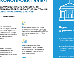 7 вересня Верховна Рада внесла зміни до Закону України "Про індустріальні парки"