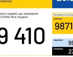 МОЗ України повідомляє