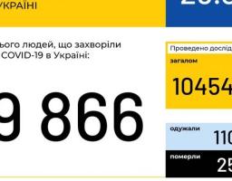 МОЗ України повідомляє