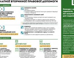 Оголошено XI конкурс з відбору адвокатів, які залучаються для надання безоплатної вторинної правової допомоги