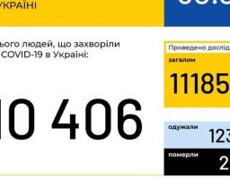 МОЗ України повідомляє