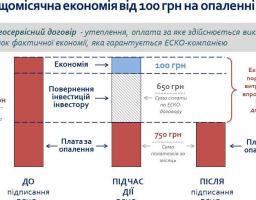 Вже 100 ОСББ зацікавлені утеплити багатоповерхівки завдяки ЕСКО