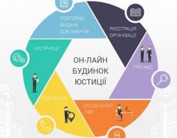 МОЖЛИВОСТІ ОН-ЛАЙН БУДИНКУ ЮСТИЦІЇ ДЛЯ БАЖАЮЧИХ ЗАРЕЄСТРУВАТИ ГРОМАДСЬКУ ОРГАНІЗАЦІЮ