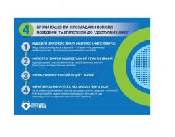 Для пацієнтів з розладами психіки та поведінки доступні нові медичні послуги 