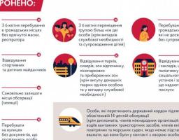Уряд посилює обмеження під час карантину задля безпеки українців
