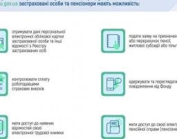 Електронні сервіси Пенсійного фонду України
