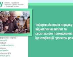 алгоритм дій 