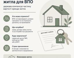державна субсидія на житло 