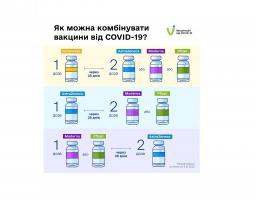 В Україні змінили змішані схеми вакцинації від COVID-19