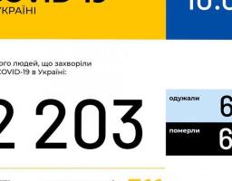 МОЗ України інформує: