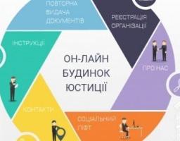 Можливості он-лайн будинку юстиції для бажаючих зареєструвати громадську організацію