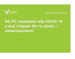 Найвищий рівень смертності людей літнього віку від COVID-19 – серед невакцинованих