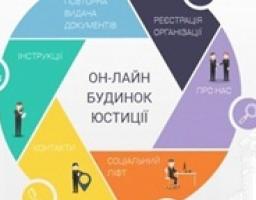 Можливості он-лайн будинку юстиції для бажаючих зареєструвати громадську організацію