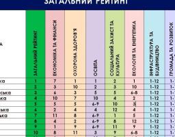 Попаснянська райдержадміністрація – лідер серед райдержадміністрацій Луганської області