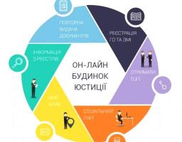 Онлайн послуги Міністерства юстиції України