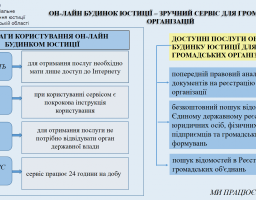ОН-ЛАЙН БУДИНОК ЮСТИЦІЇ – ЗРУЧНИЙ СЕРВІС ДЛЯ ГРОМАДСЬКИХ ОРГАНІЗАЦІЙ