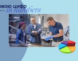 З початку року 308 осіб з Луганщини отримали ваучери на навчання