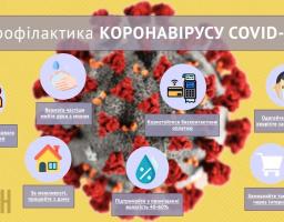 Рекомендації щодо проведення профілактичних заходів з недопущення поширення випадків COVID-19 в закладах громадського харчування та продовольчої торгівлі