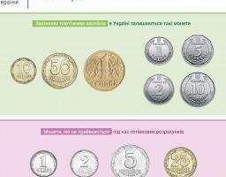 Роз'яснення НБУ «Чи залишається в обігу золотиста одногривнева монета?»