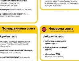 В Україні діятиме нове карантинне зонування