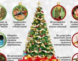 Святкуй безпечно! - Попаснянський міськрайонний відділ ГУ ДСНС України у Луганській області нагадує основні протипожежні правила святкування новорічно-різдвяних свят