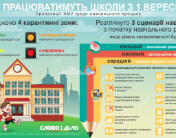 Затверджено рекомендації закладам освіти для роботи з 1 вересня
