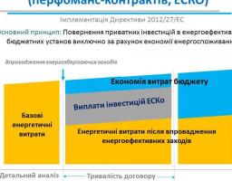 Сергій Савчук: Для ЕСКО-інвесторівзібралипонад 7 тис. потенційних об’єктів, що потребують термомодернізації